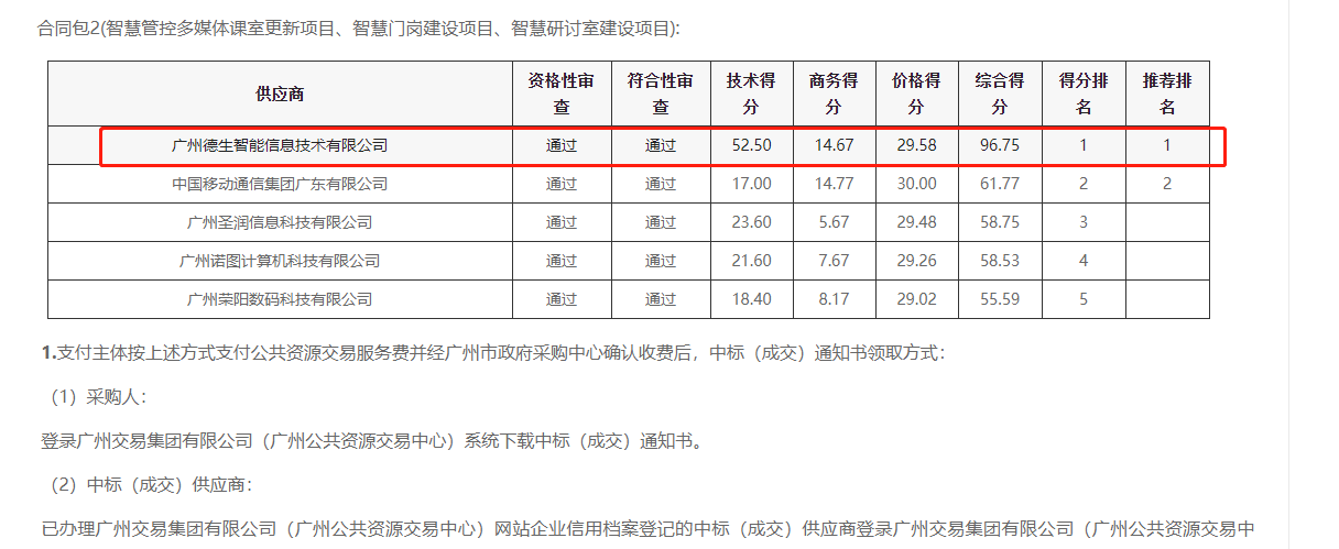 M币钱包官网喜提大标！ 智慧校园一卡通，助力广州市技师学院校园信息化建设